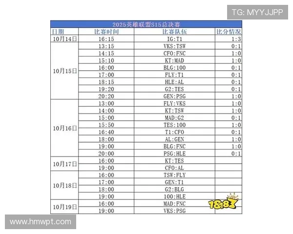 2021英雄联盟全球总决赛完整赛程一览及关键赛事时间表 2021英雄联盟全球总决赛完整赛程一览及关键赛事时间表
