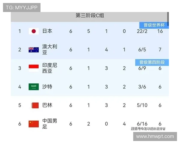 2026年世界杯中国队成功出线的可能性分析与前景展望