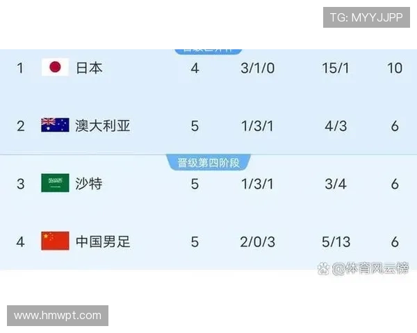 2026年世界杯比赛开幕时间及赛程安排全解析