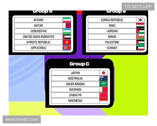 2026年世界杯预选赛全新赛制解读及各大洲分组安排分析