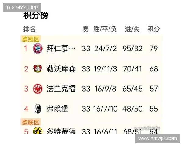 德甲联赛赛程全面解析：球队对决、重要赛事时间表及比赛亮点分析