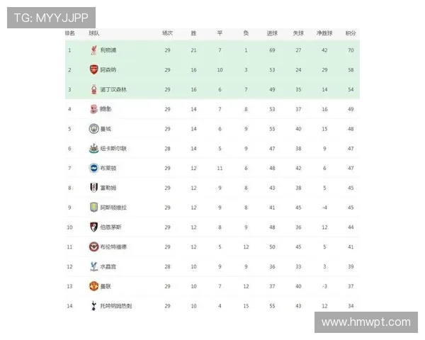 英超最新赛程揭晓豪门激战再起冠军悬念引爆球迷热情